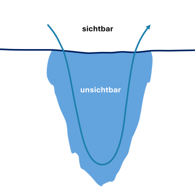 Eisberg-Grafik-2-400px