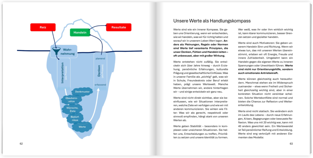Flipbook-Auszug_Werte Flipbook-Auszug aus dem Buch